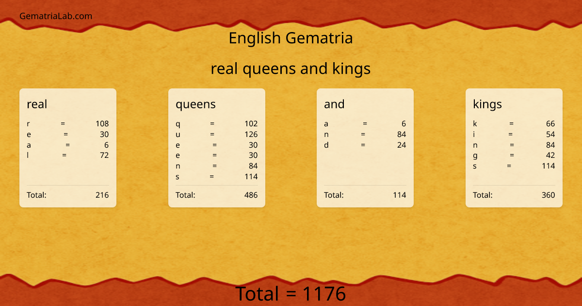 real queens and kings in english Gematria